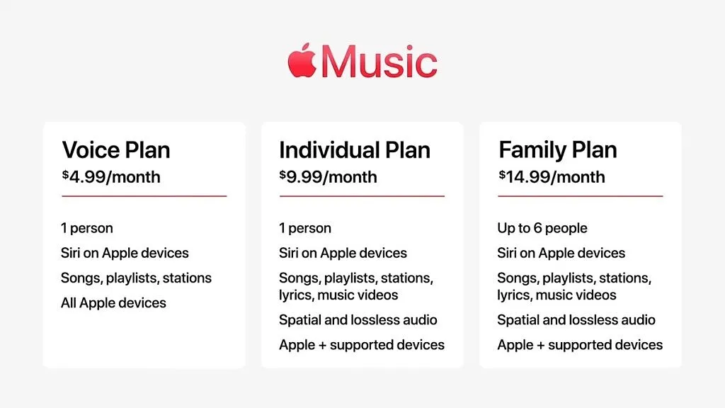 خرید اپل موزیک
