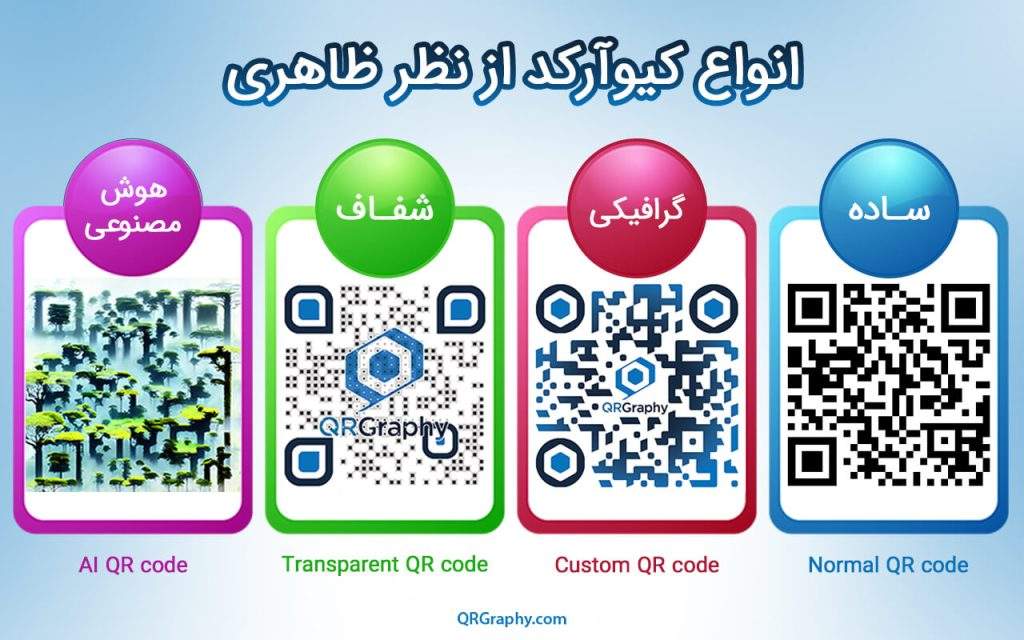 انواع حالت های طراحی کیو آر کد