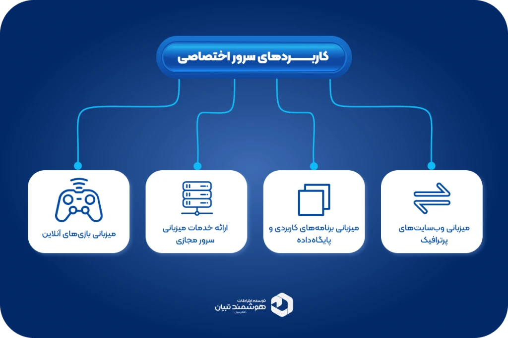 بهترین سرور اختصاصی