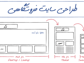 آیا می‌دانید یک طراحی سایت فروشگاهی خوب چه تاثیری بر درآمد شما دارد؟