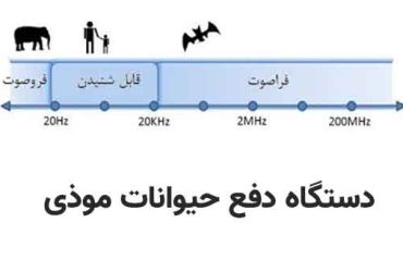 امواج فراصوت در دفع موش