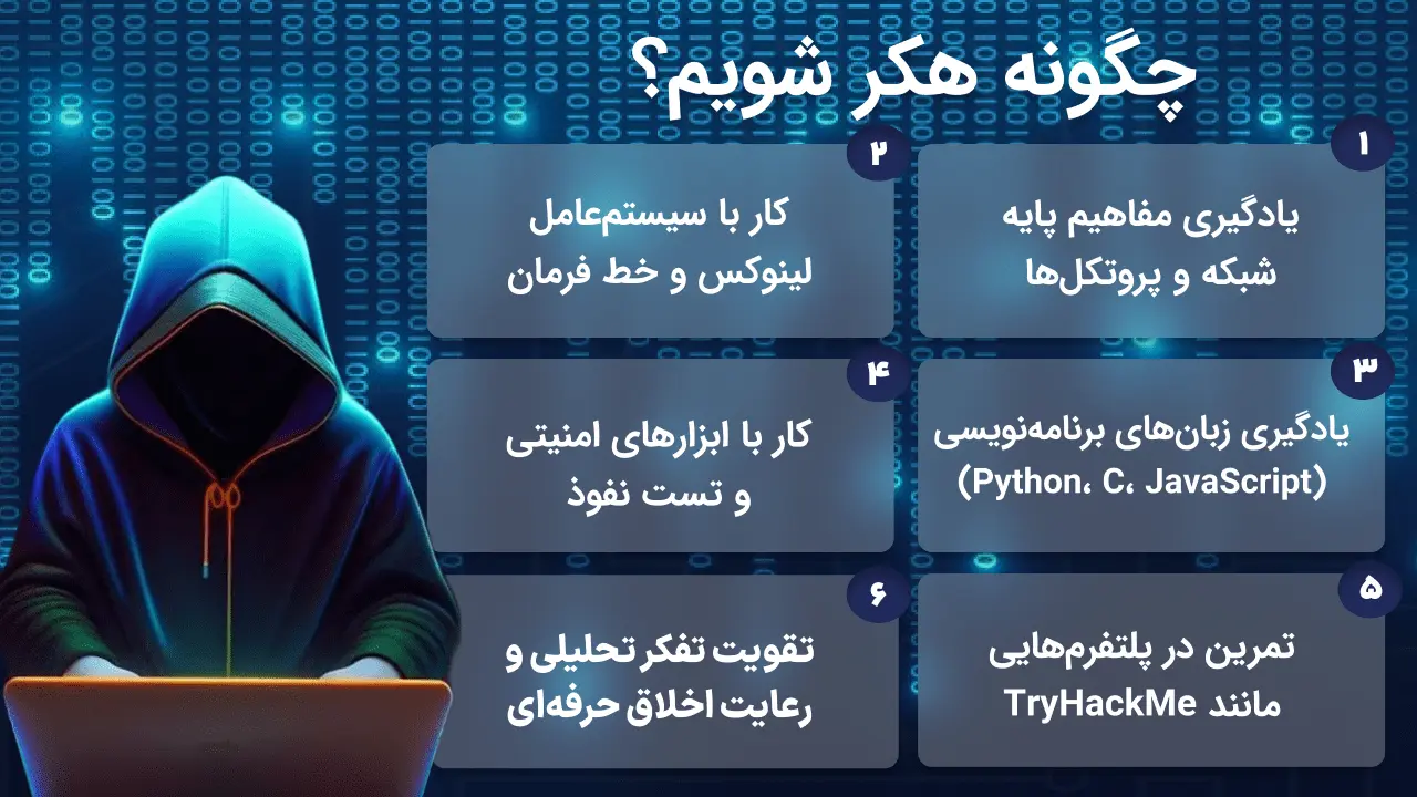 چگونه هکر شویم؟