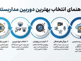 بهترین دوربین مداربسته