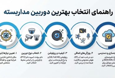 بهترین دوربین مداربسته