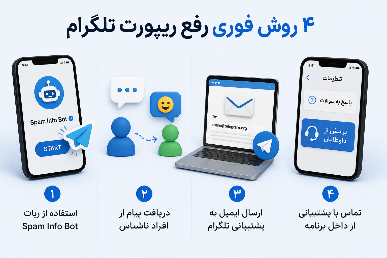 ۴ روش فوری رفع ریپورت تلگرام