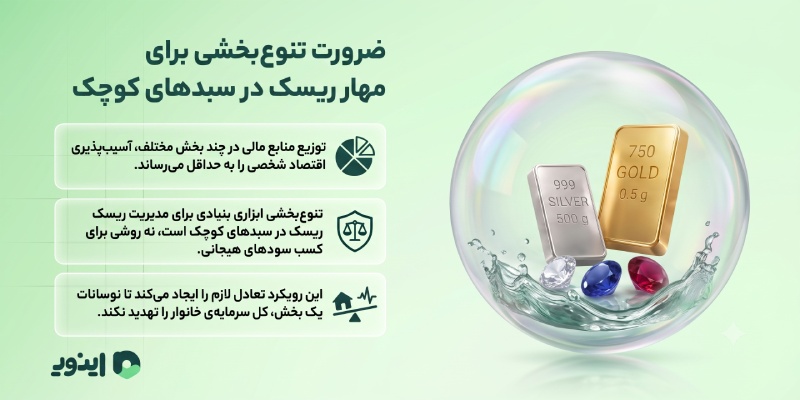 افزایش سبد سرمایه با خرید نقره، طلا