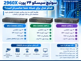 سوئیچ سیسکو 24 پورت ارائه شده در آی تی شبکه موسسه خرید تجهیزات شبکه در ایران