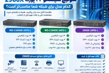 سوئیچ سیسکو 24 پورت ارائه شده در آی تی شبکه موسسه خرید تجهیزات شبکه در ایران