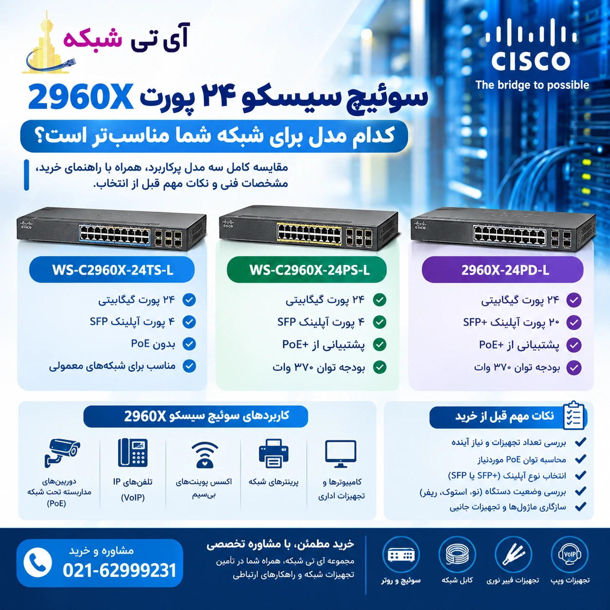 سوئیچ سیسکو 24 پورت ارائه شده در آی تی شبکه موسسه خرید تجهیزات شبکه در ایران